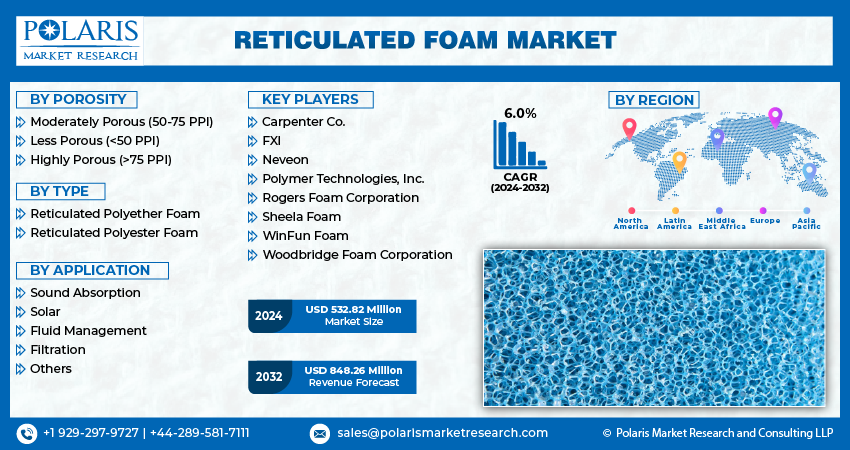 Reticulated Foam